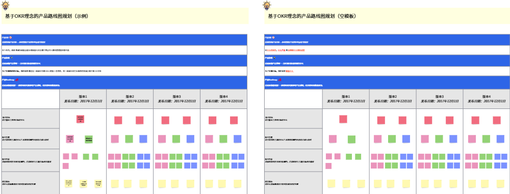 基于OKR理念的产品路线图规划