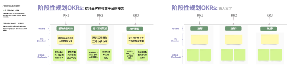 阶段性规划OKRs