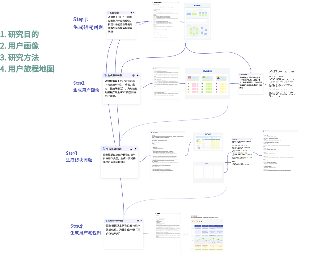 用户调研workflow